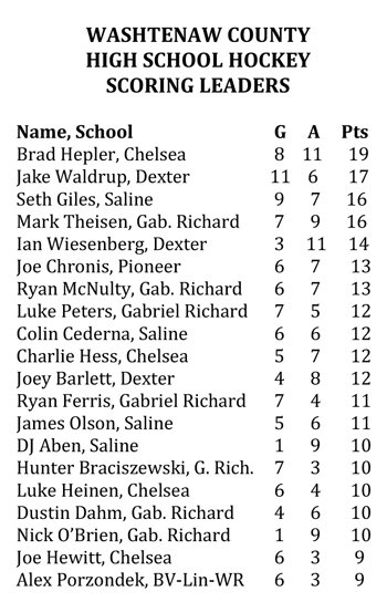 1-14, hockeyleaders.jpg
